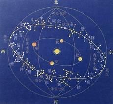 二十八星宿与五行对照表