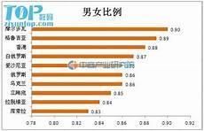 中国男男女比例2021