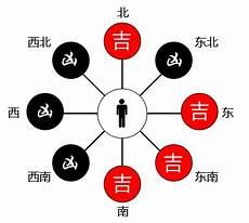 2021年艮宅布局