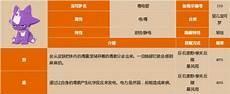 毒电婴进化条件